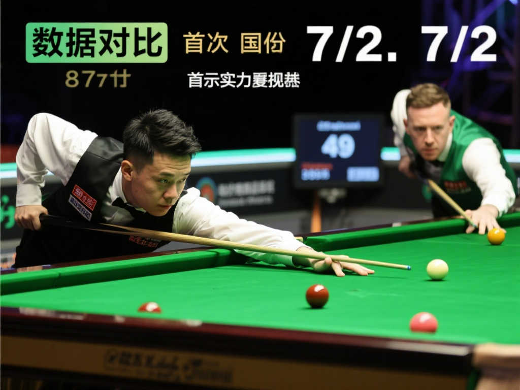 肖国栋强势领跑!斯诺克世锦赛首轮7-2大胜塞尔特